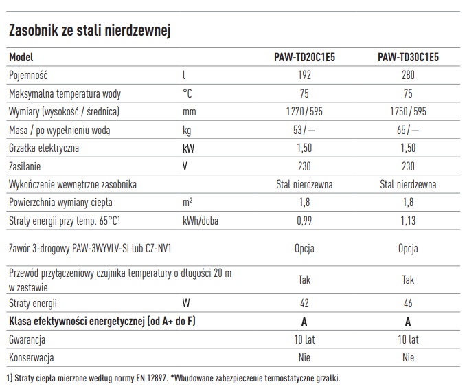 Panasonic Tank Internals